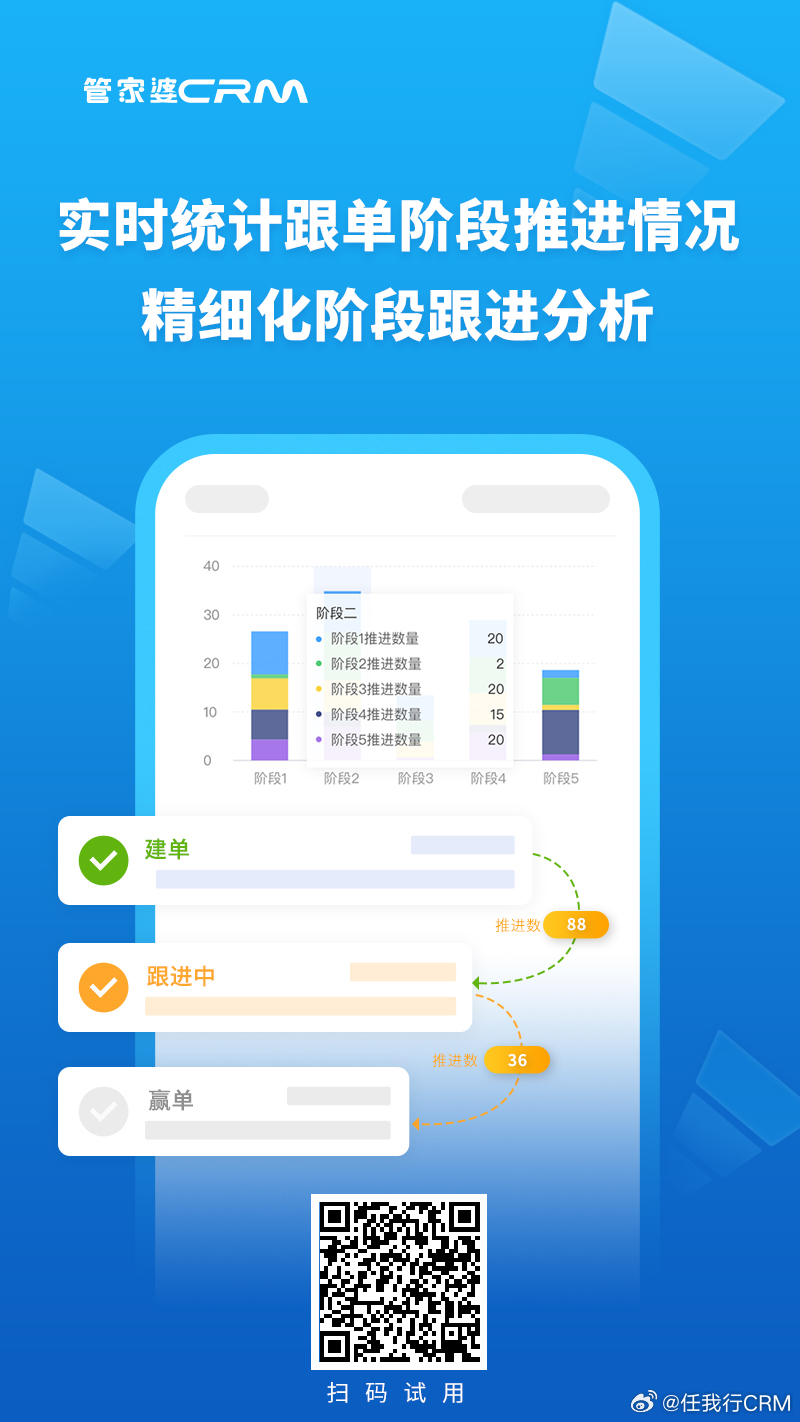 77778888精准管家婆免費,定性解析明确评估_后台版20.135
