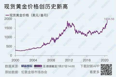 最新金价动态，黄金市场的时代印记影响分析
