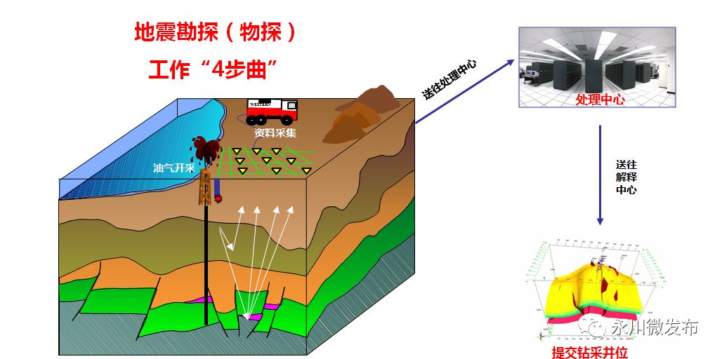 7777788888管家婆精准的推荐机制,地质勘探矿业石油_影像版55.468