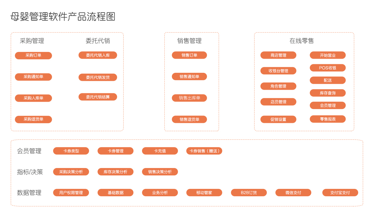 管家婆一码资料54期的一,精细化方案决策_自由版43.549