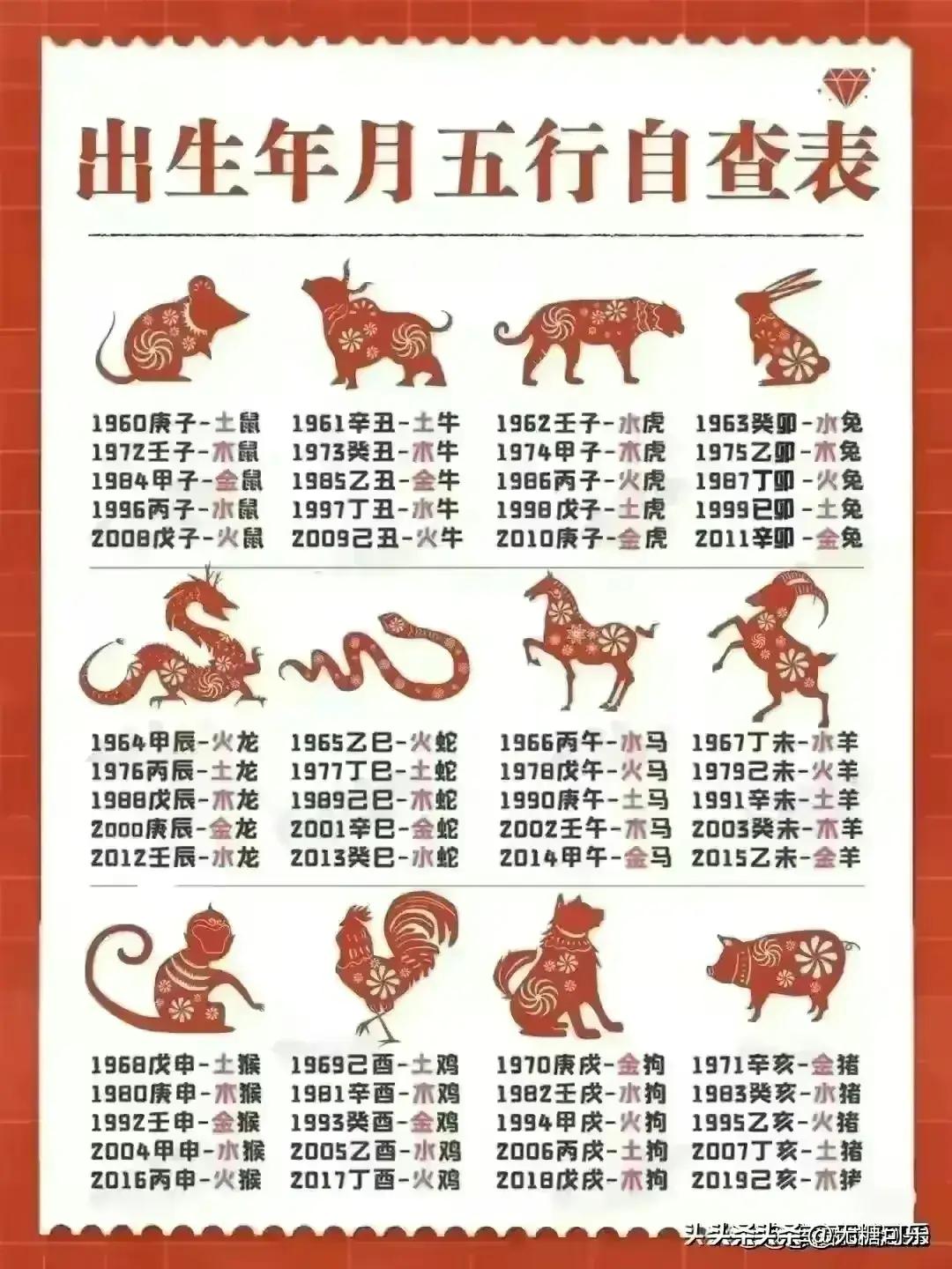 2024年12生肖49码图,财务情况_风尚版54.587