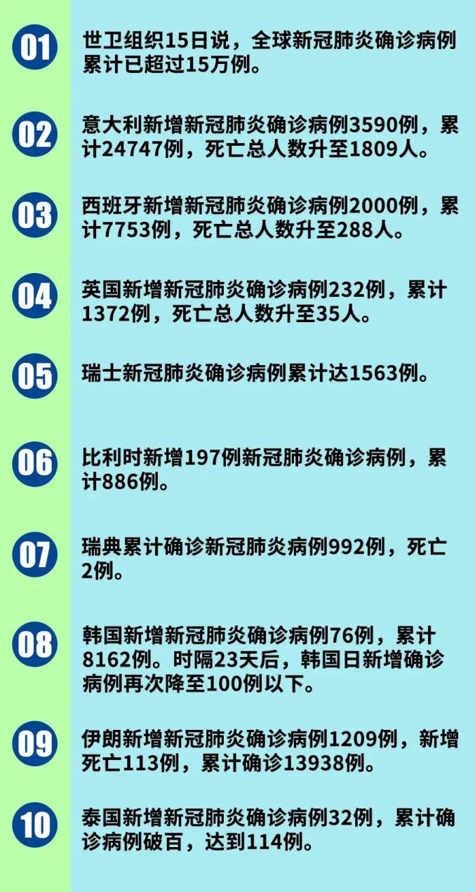 国内最新肺炎科普解读与要点分析