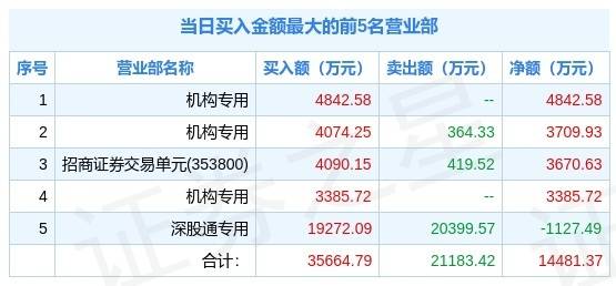 书法作品 第412页