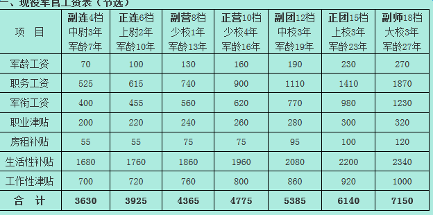 2025部队工资暴涨,创新发展策略_闪电版46.934