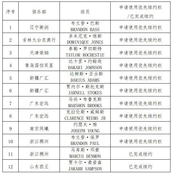 CBA最新薪酬概况揭秘
