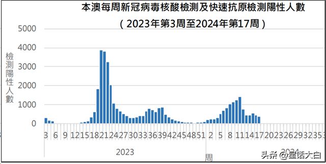 新澳门六开奖结果2024开奖,快速解决方式指南_极致版34.477
