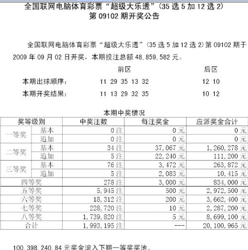 77788888最快开奖奥门,定性解析明确评估_电影版97.631