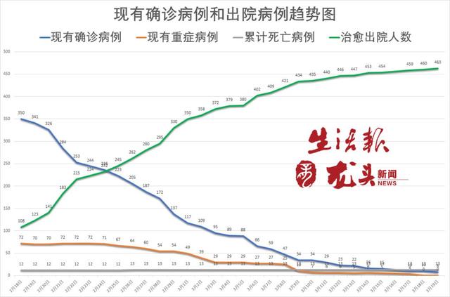 哈最新疫情，观点阐述与分析