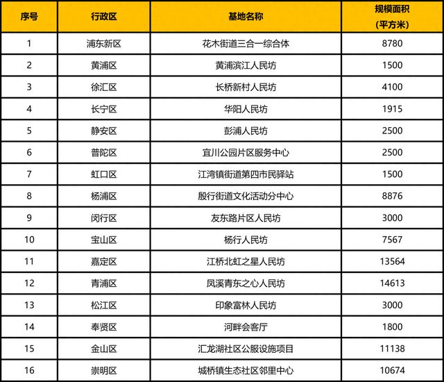 2024新澳天天彩免费资料,创新策略设计_活动版39.479