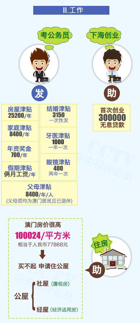 澳门最准一肖一码一码匠子生活,机制评估方案_通行证版52.283