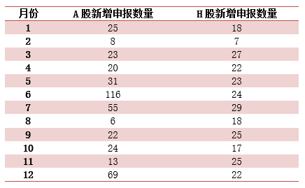 2024香港全年免费资料,实地数据验证_竞技版34.350