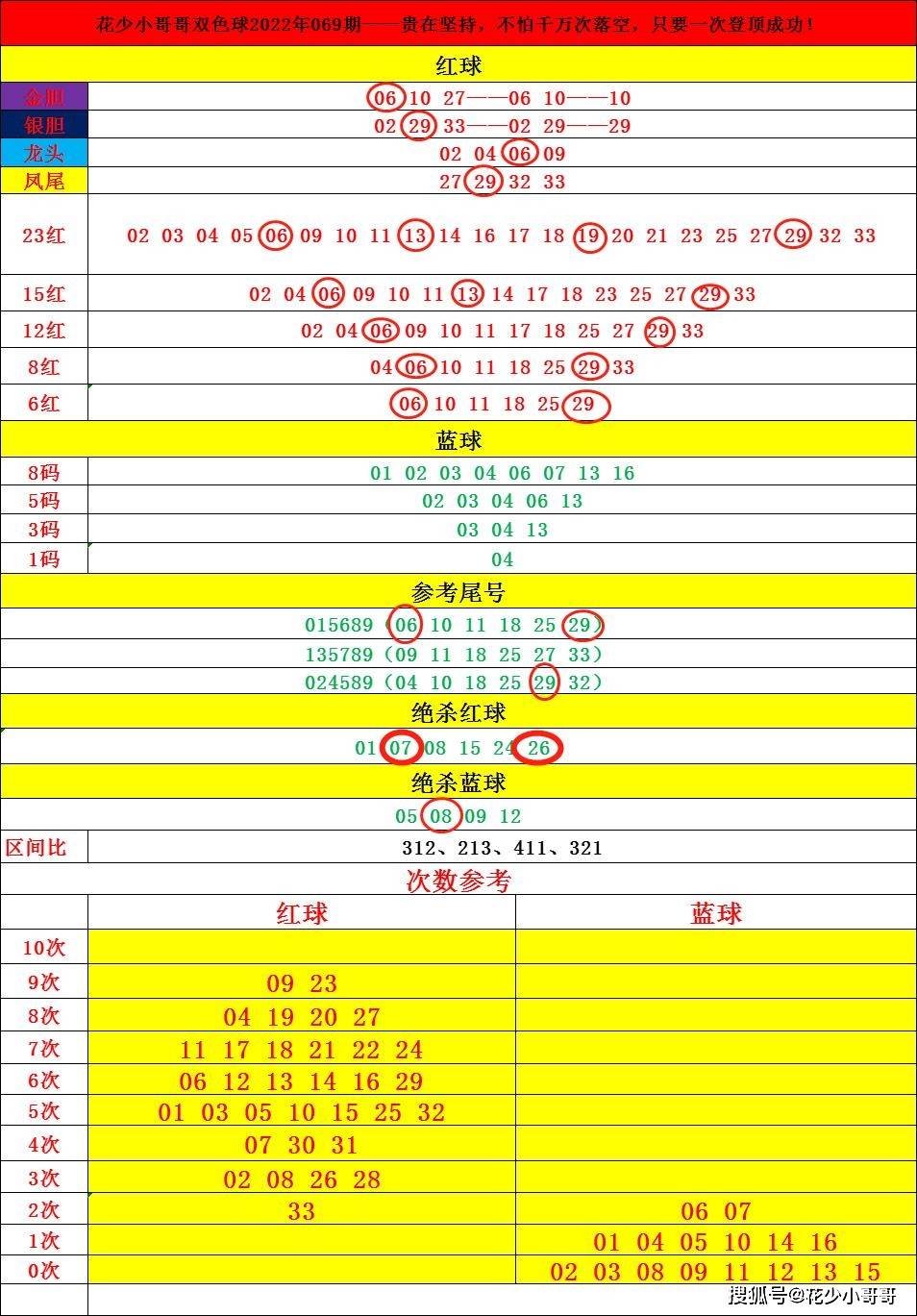 二肖四4码资料,理论考证解析_影像处理版35.571