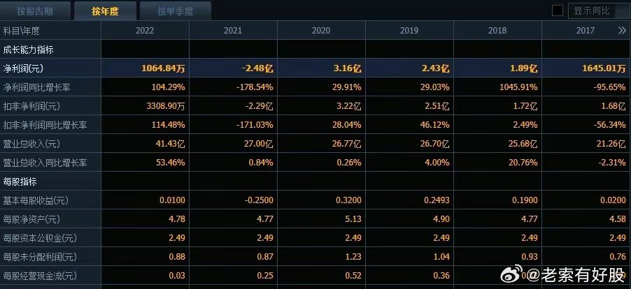 新澳精准资料免费提供,稳健设计策略_车载版38.120