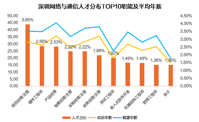 横岗新辉最新招聘及企业人才需求与就业市场趋势分析