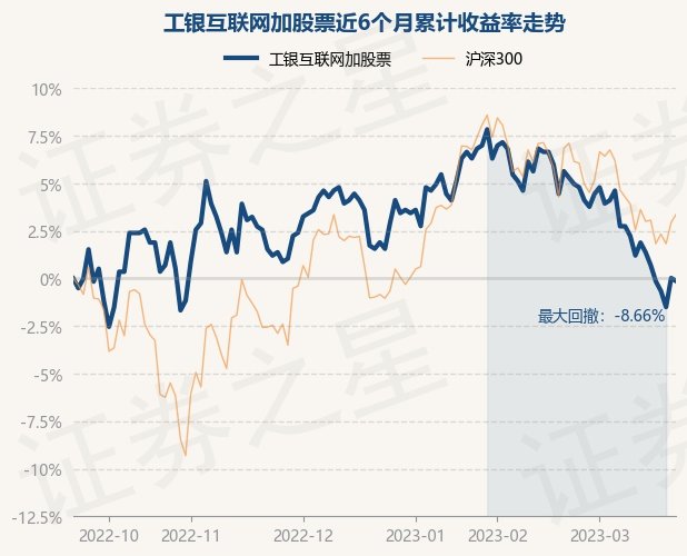 工银信息产业基金最新净值，时代的脉搏与投资者的焦点聚焦之处