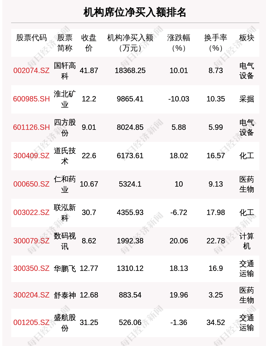 澳门王中王100%期期中一期,科学依据解析_传递版9.832