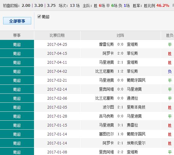 600kcm澳彩资料免费,统计数据详解说明_专业版31.990