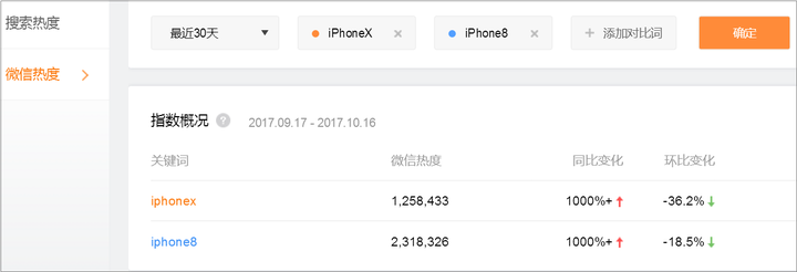 四虎网站,数据分析计划_冒险版31.847