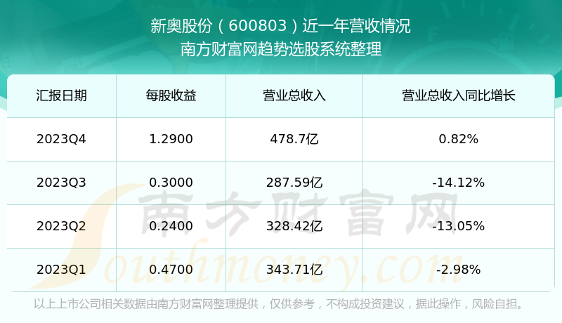2024新奥精准资料免费大全078期,统计数据详解说明_经典版16.315