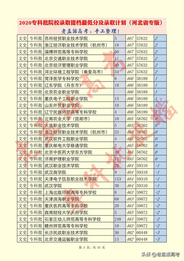 2024澳门精准正版免费大全,数据整合解析计划_超级版16.928