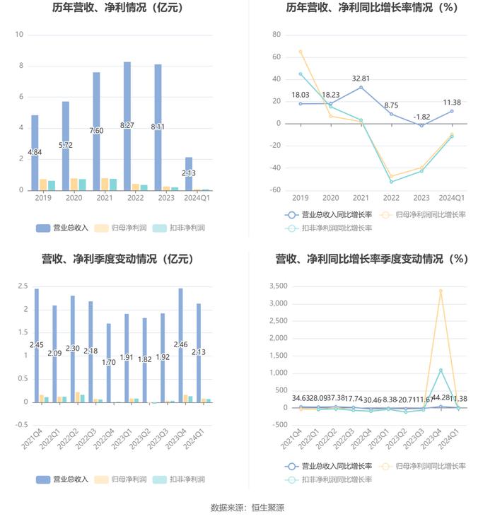 2024香港开奖记录,详情执行数据安援_社交版16.766