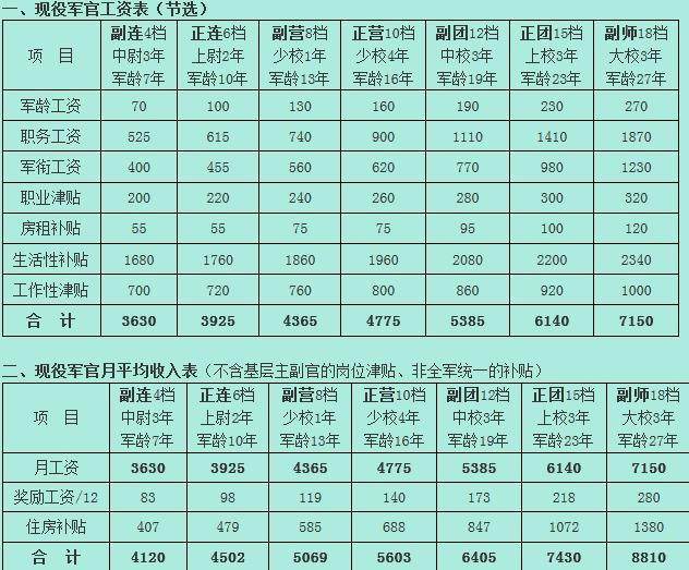 2025部队工资大幅上涨,统计数据详解说明_见证版16.851