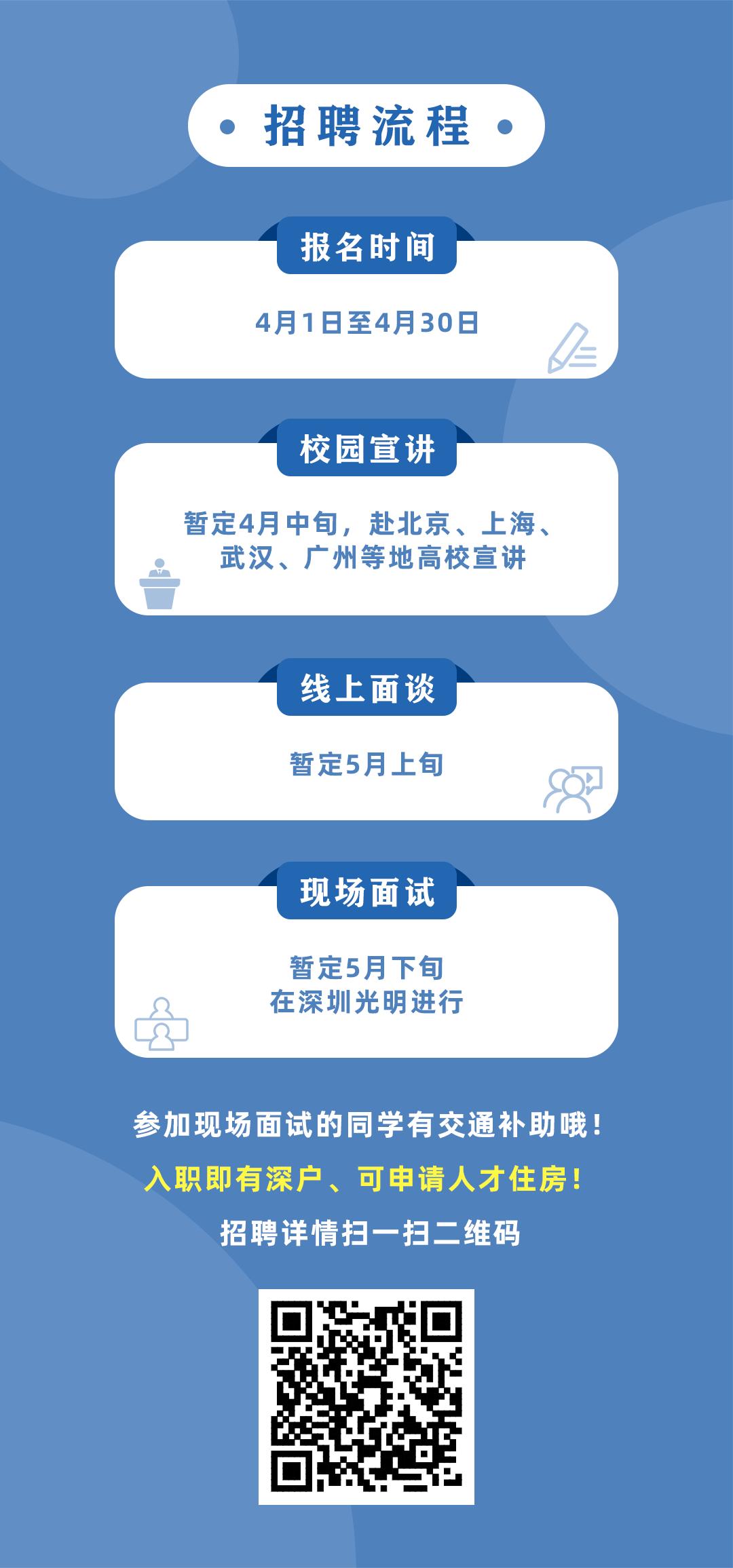 萝岗加速器最新招聘动态及日常趣事概述