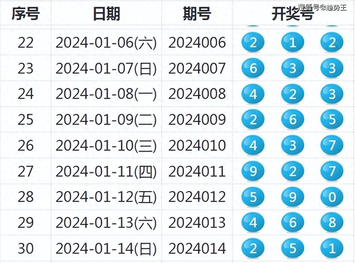 新澳门今晚结果开奖查询,现象分析定义_原型版16.591