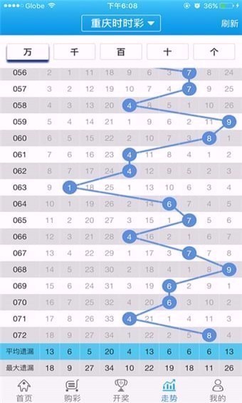 最准一肖一码一一香港澳王一王,数据化决策分析_七天版16.574
