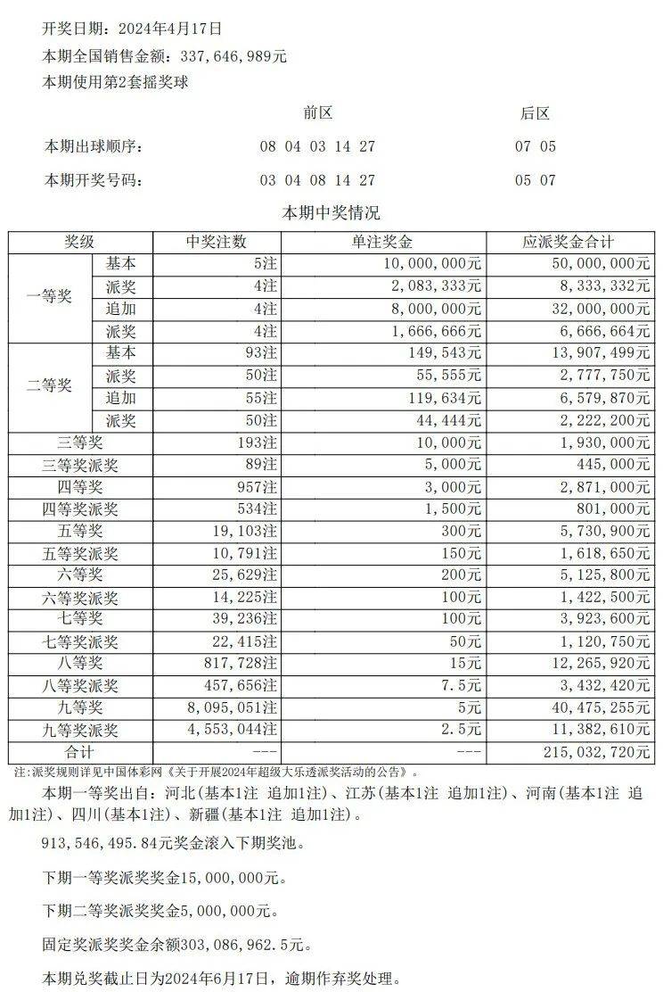 澳门开奖结果+开奖记录表,稳健设计策略_影音版16.633