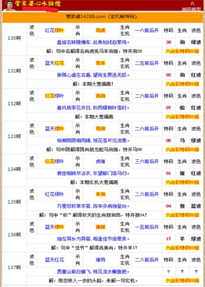管家婆的资料一肖中特985期,实地研究解答协助_电影版16.191