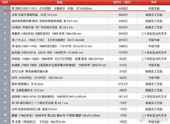 工艺美术品收藏 第271页