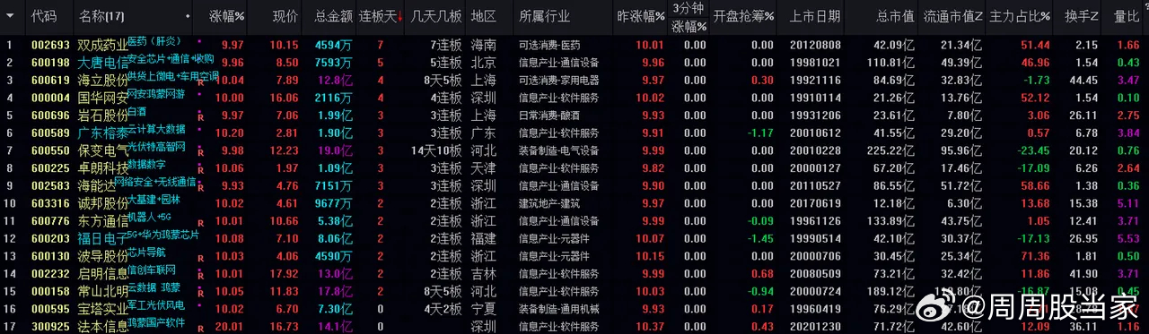 香港免费资料王中王资料,安全设计方案评估_超级版16.546