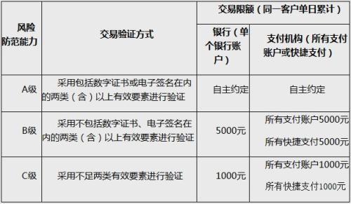 最新限制分级观点论述与探讨