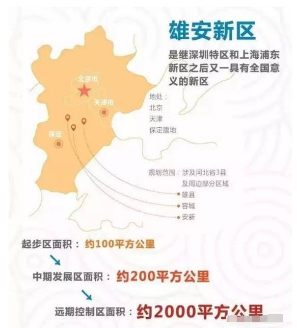 雄安新区最新资讯大全，全面指南与步骤详解