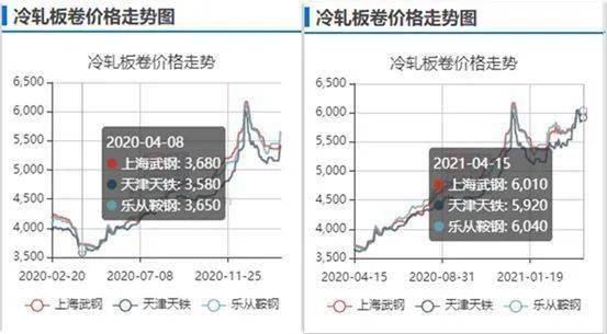 锌钢价格最新行情，时代波澜与市场的脉动同步更新