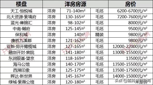 开封房价走势最新动态更新，最新趋势与变动分析