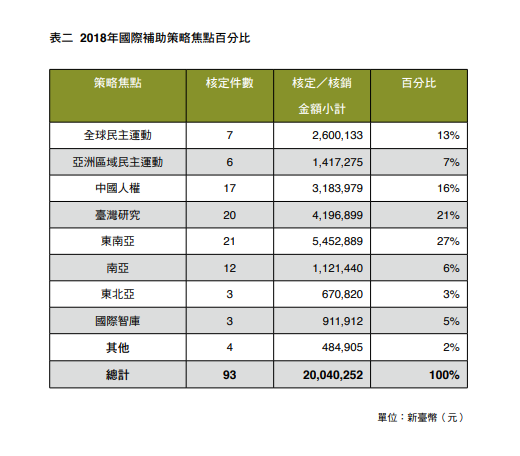 2024新奥历史开奖记录香港1,社会承担实践战略_经典版22.185