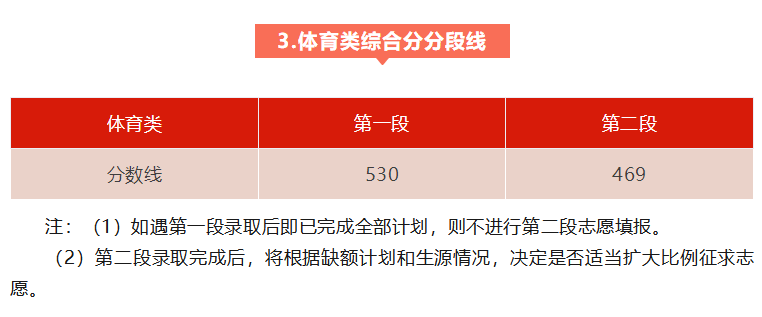 2024新奥正版资料大全,精准分析实践_趣味版22.492