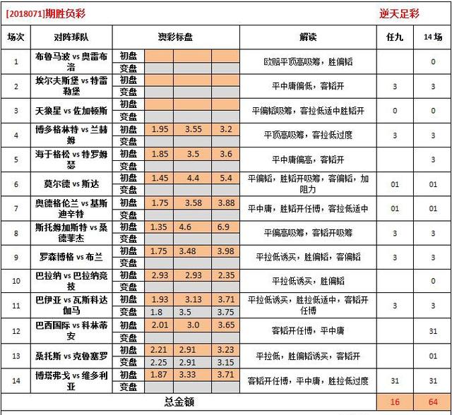 2024澳彩免费公开资料查询,安全保障措施_钻石版22.214