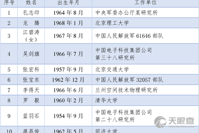 2024澳门天天开好彩大全开奖记录走势图,资源部署方案_亲和版22.977