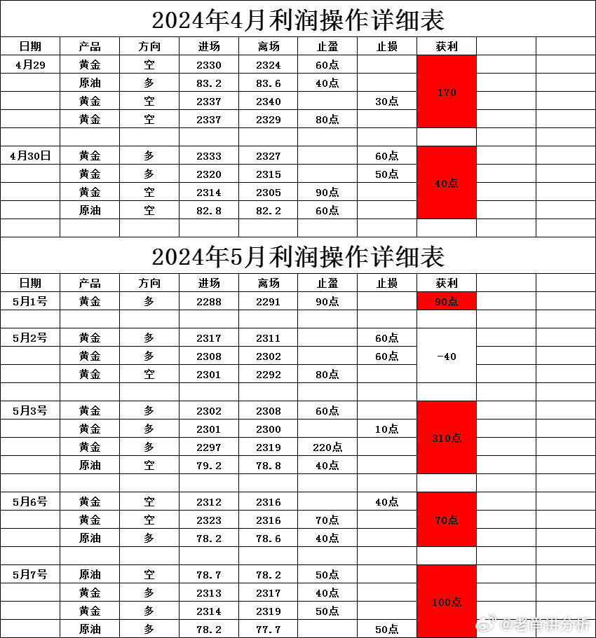 企讯达中特一肖一码资料,策略调整改进_创意版22.526