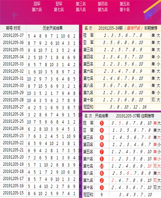 新澳六叔公三中三259,标准执行具体评价_明星版22.274