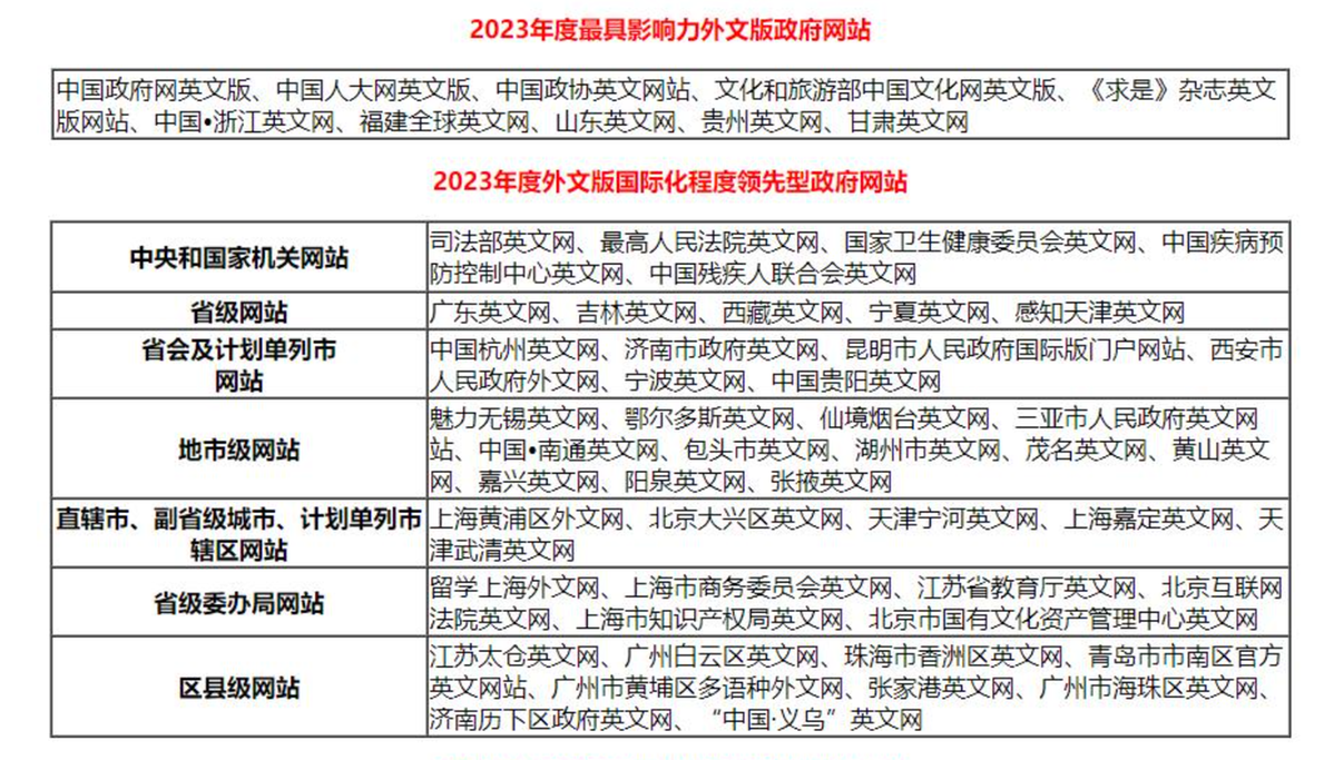 新澳门开奖现场+开奖结果,效率评估方案_互联版22.345