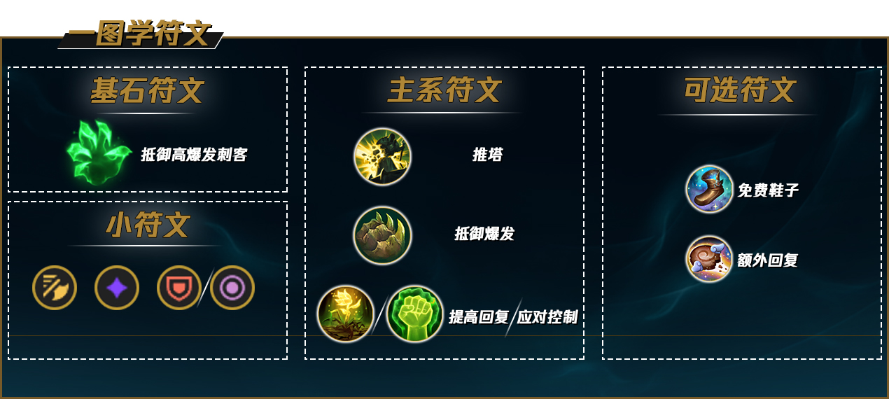 最新蛮子符文，时代变迁中的独特印记探索