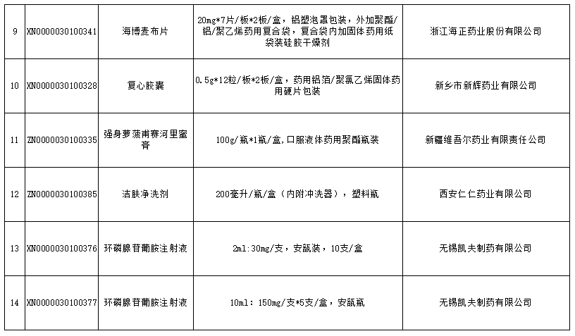 最新自费药品目录，家庭小趣事的背后故事？