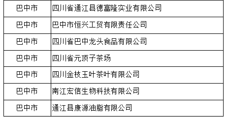 四川巴中最新干部公示,可靠执行操作方式_社交版23.880