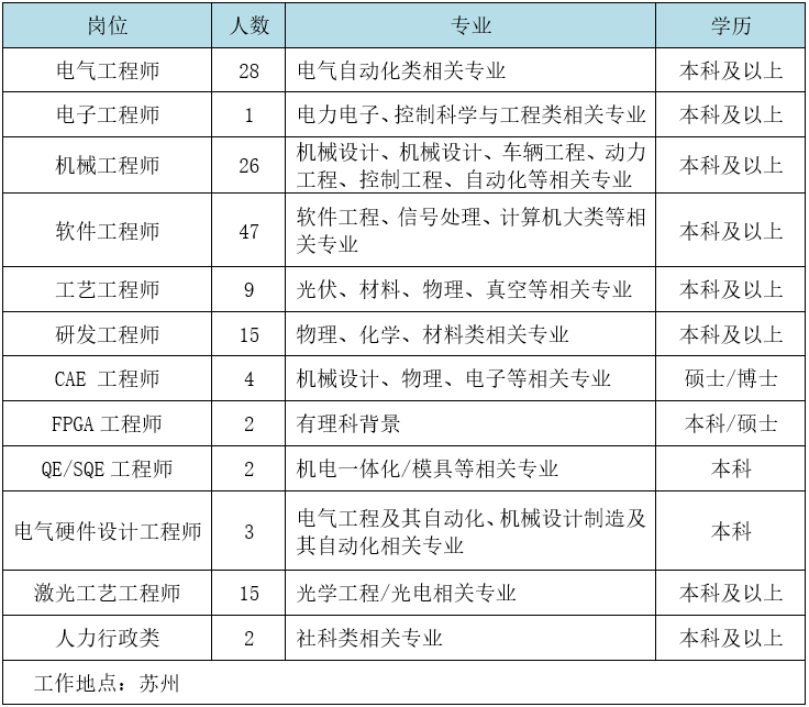 苏州市招聘网最新招聘,科学分析解释说明_预言版23.368
