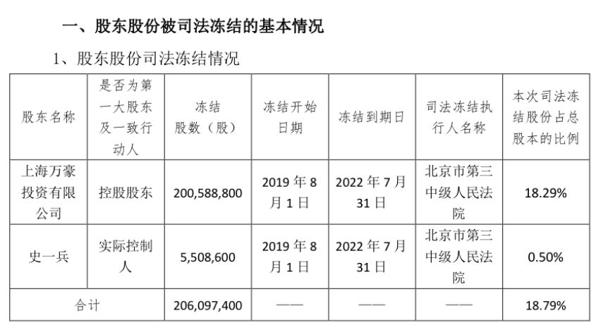 长春和信天阶最新消息,实时分析处理_清晰版23.343