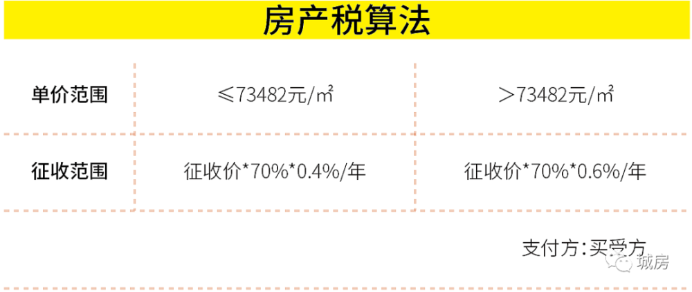 最新征税步骤指南详解
